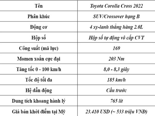 Đánh giá Toyota Cross : Thông số kỹ thuật, nội thất và ngoại thất