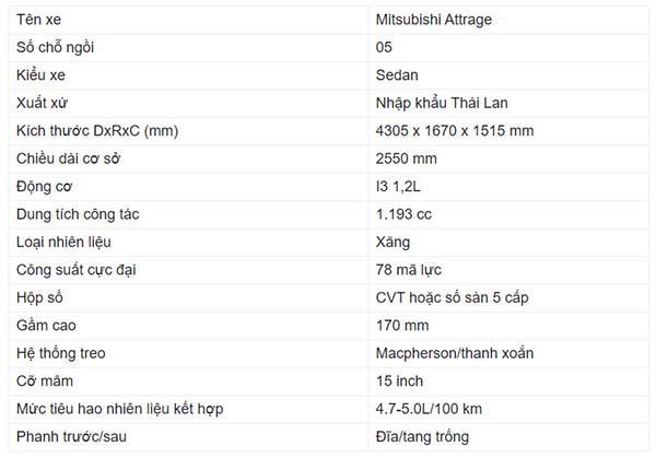 Đánh giá Mitsubishi Attrage : Thông số kỹ thuật, nội thất và ngoại thất