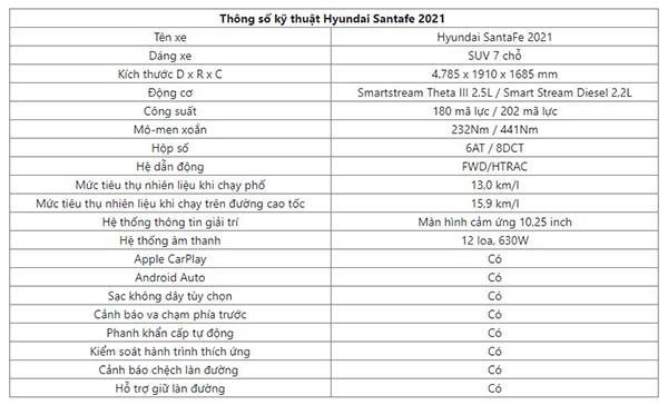Thông số kỹ thuật Hyundai Santafe
