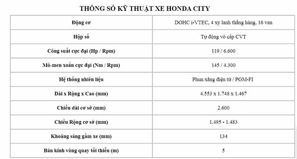 Thông số kỹ thuật Honda City