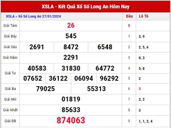 Phân tích kết quả sổ xố Long An 3/2/2024 soi cầu XSLA thứ 7