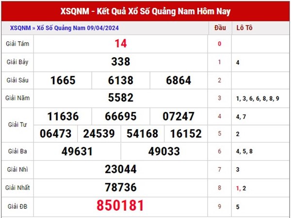Phân tích KQSX Quảng Nam ngày 16/4/2024 thứ 3 hôm nay