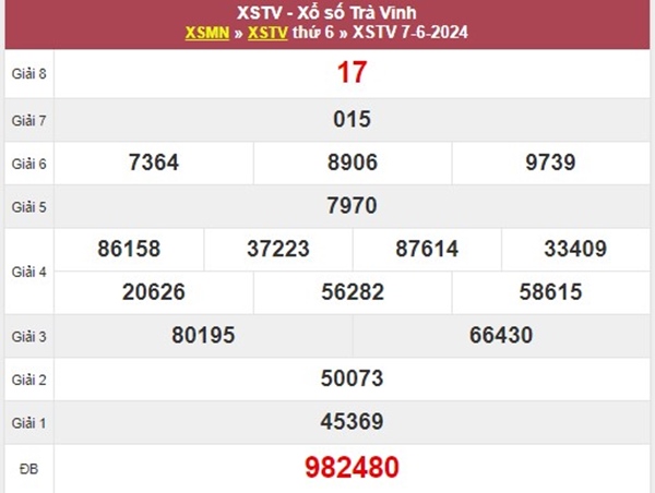 Phân tích XSTV 14/6/2024 dự đoán lô 2 số khả năng về cao