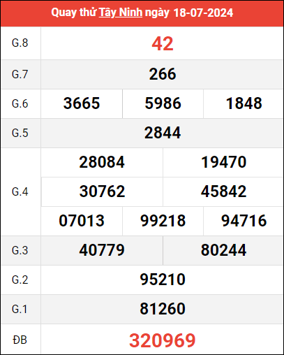 ✔️ Quay Thử XSTN giờ hoàng đạo 18/7/2024 lấy hên